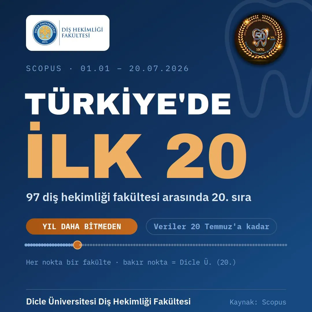 Doğu ve Güneydoğu’nun En İyisi: Dicle Üniversitesi Diş Hekimliği’nden Büyük Başarı - Fotoğraf Galerisi 1